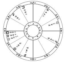 chart horoscope