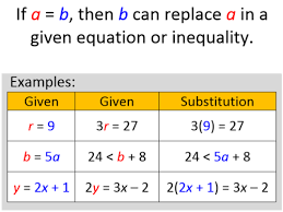 Algebra I Sol Equations And