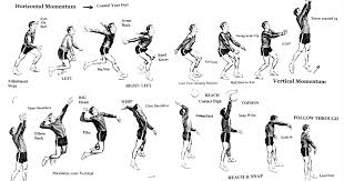 teaching movement in volleyball
