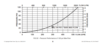 What Is The Pressure Drop Through A Spray Nozzle Askengineers