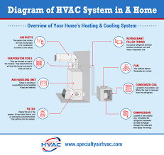 Here are several of the leading drawings we obtain from numerous resources, we wish these pictures will serve to you, as well as with any luck really appropriate to just what you desire regarding the air conditioner control wiring diagram is. Ac Repair Help We At Specialty Air Hvac Can Help Fast And Inexpensive