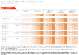 Disney Vacation Club Points Chart Myvacationplan Org