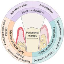 comprehensive periodonis therapy