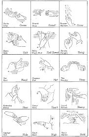 Indian Sign Language Chart Gr