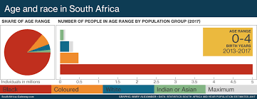 south africa s potion south