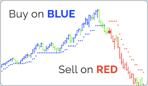 Trading Examples And Charts