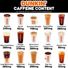 How much caffeine in starbucks coffee? Dunkin Coffee Caffeine Guide Cheat Day Design