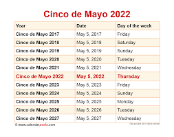 When is Cinco de Mayo 2022?