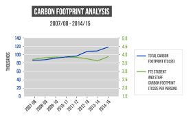 Hku Sustainability Report 2015 Carbon