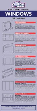 Guide To New Windows For Your Home