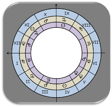 les maisons site d astrologie de jean