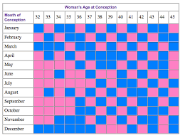 Chinese Gender Charts Say Different Things What Does