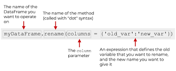 how to rename dataframe columns with