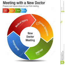 Meeting With A New Doctor Health Care Chart Stock Vector