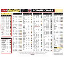 Accutorq Users Chart Color Coded