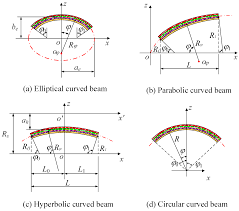 curved laminated composite beams