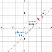 Graph X Y 3 Homework Study Com