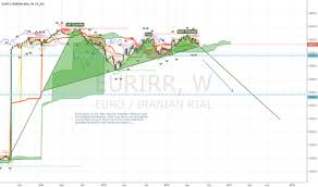 Eurirr Chart Rate And Analysis Tradingview