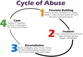 Cycle Of A Narcissistic Relationship Thrive After Abuse