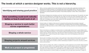 Where Do Service Designers Fit Within An Organisation