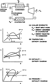 Principle Of Conservation Of Energy