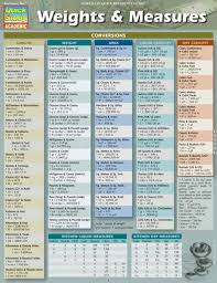 Bar Charts Quick Study Reference Guide Weights And Measures