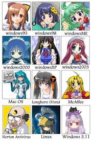 Image about anime in draw by larosablu ✿ on we heart it. So What Do You Think Of Os Tan Forum Osu