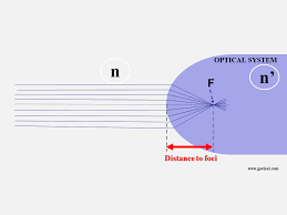 2 From Snell S Law To Vergence Formula