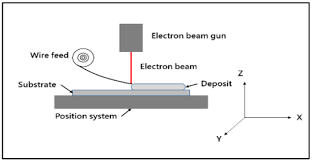 non vacuum electron beam welding
