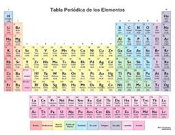 Element List In Spanish