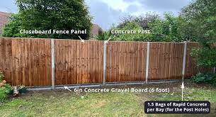 Average Cost Of Fencing Per Metre Uk