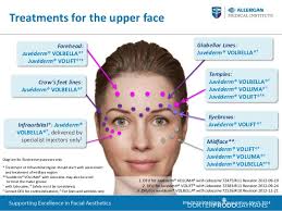 Training For Periorbital And Upper Face Treatment With Botox
