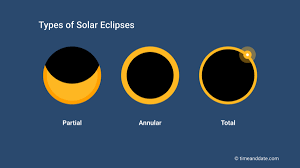 Why Is This Solar Eclipse Different gambar png