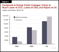 The 2018 19 Budget Higher Education Analysis