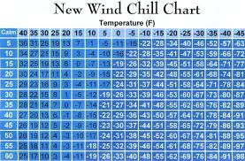 Wind Chill Chart Richard Rosalies Homepage
