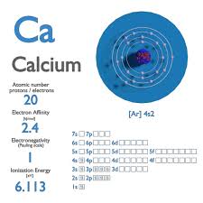 Ionization Energy Of Calcium