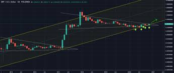 It only exists within the xrp system. Ripple Price Prediction Xrp To Hit 0 2994 Analyst Cryptopolitan