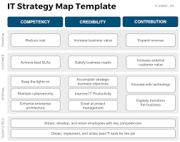 Executive Field Guide The It Strategy Map Abraic Inc