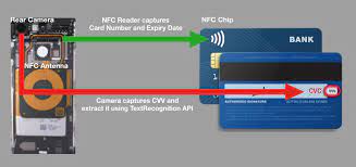 This application can read contactless nfc emv credit cards data. Stealing Card Details From Contactless Cards In Seconds