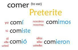Comer Conjugated In The Preterite Teaching Spanish