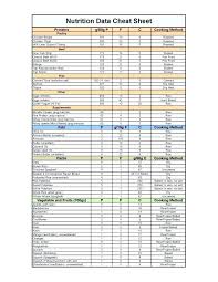 Nutrition Spreadsheet Template Nutrition Plan Template Spreadsheet