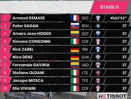 El mejor ciclista colombiano en esta etapa 1 fue daniel felipe martínez con una diferencia de 36 segundos con el ganador de la jornada, el italiano filippo ganna. Giro De Italia 2020 Clasificaciones Completas De La Etapa 11