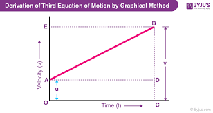 Derivation Of Equations Of Motion