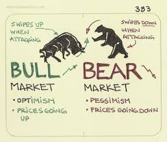 bull market vs bear market definitions