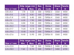 Rivet Grip Range Chart Best Picture Of Chart Anyimage Org