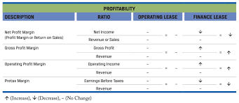 New Lease Standard Comparing Ifrs And U S Gaap