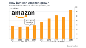 Best seller in stock market investing. Opinion Here Are Numbers Amazon Doesn T Want You To See Marketwatch