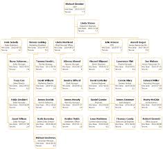 Hire Date Organizational Chart A How To Guide Org Charting