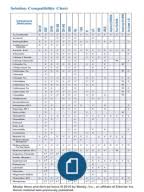 Iv Medication Solution Compatibility Chart For Nurses
