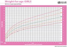 Child Growth Learning Resource Ex Premature Infant